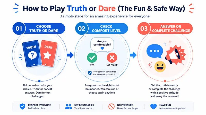 Three-step safe Truth or Dare game process